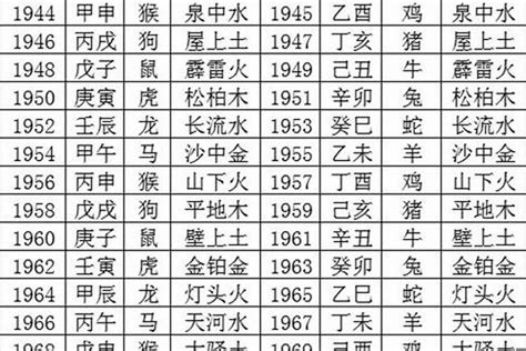 1967年什么命|1967年出生五行属什么命？是什么生肖？